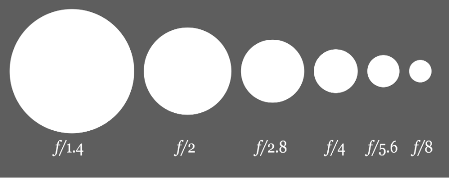 2000px-Aperture_diagramsvg_.webp