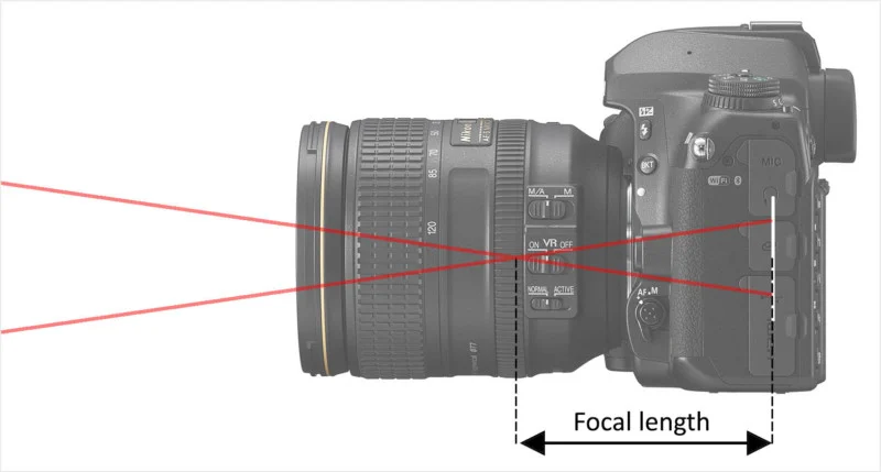 focal-length-definition-800x429.webp