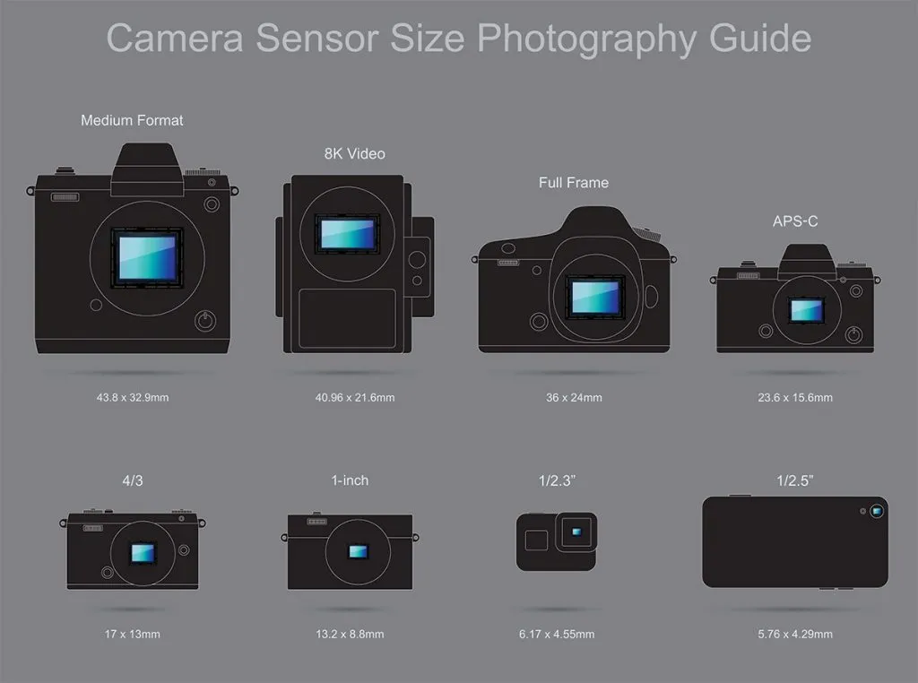 camera-sensor-size-photography-guide-1024x762.webp