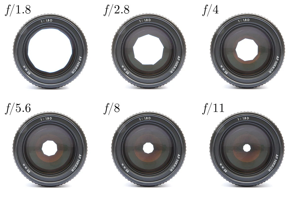 blendenzahl-objektiv-Lenses_with_different_apetures.webp